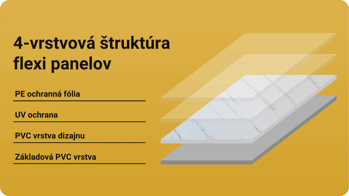 Štruktúra flexi panelov | flexart